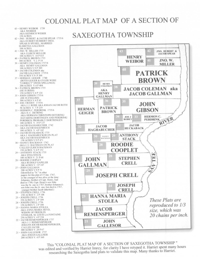 Landholders Saxe-Gotha Township