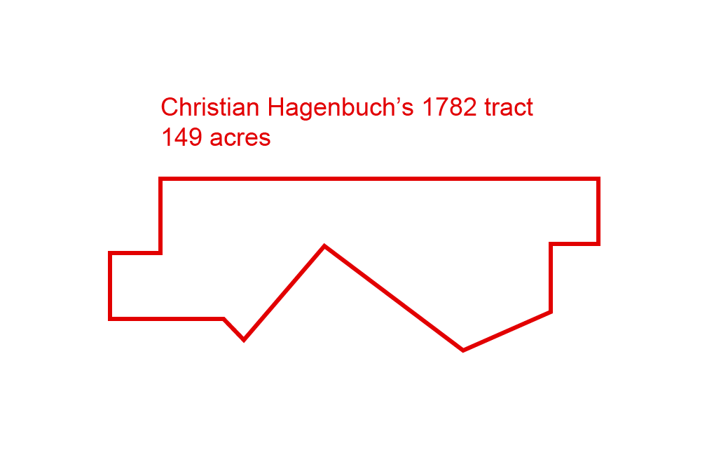 Christian Hagenbuch's 1782 Tract 149 Acres