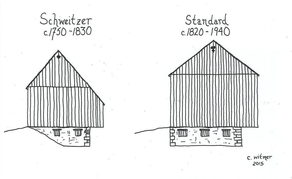 Type of Pennsylvania Deitsch Barns