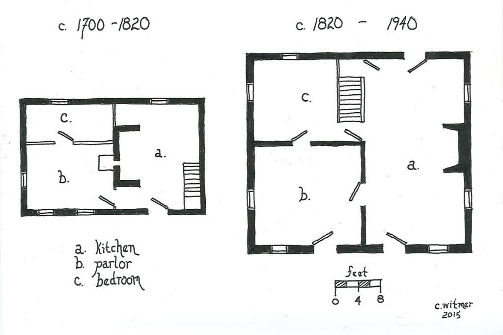 Floor Plans for Pennsylvania Dutch Homes