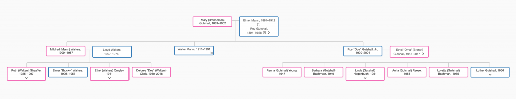 Descendants of Mary Pearl (Brenneman) Gutshall