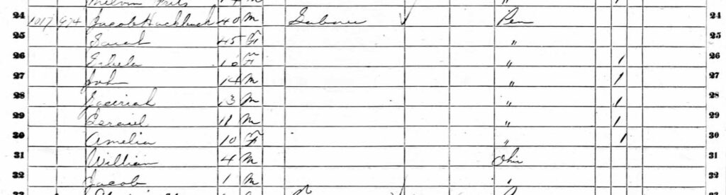 Jacob Hagenbush Family 1860 census