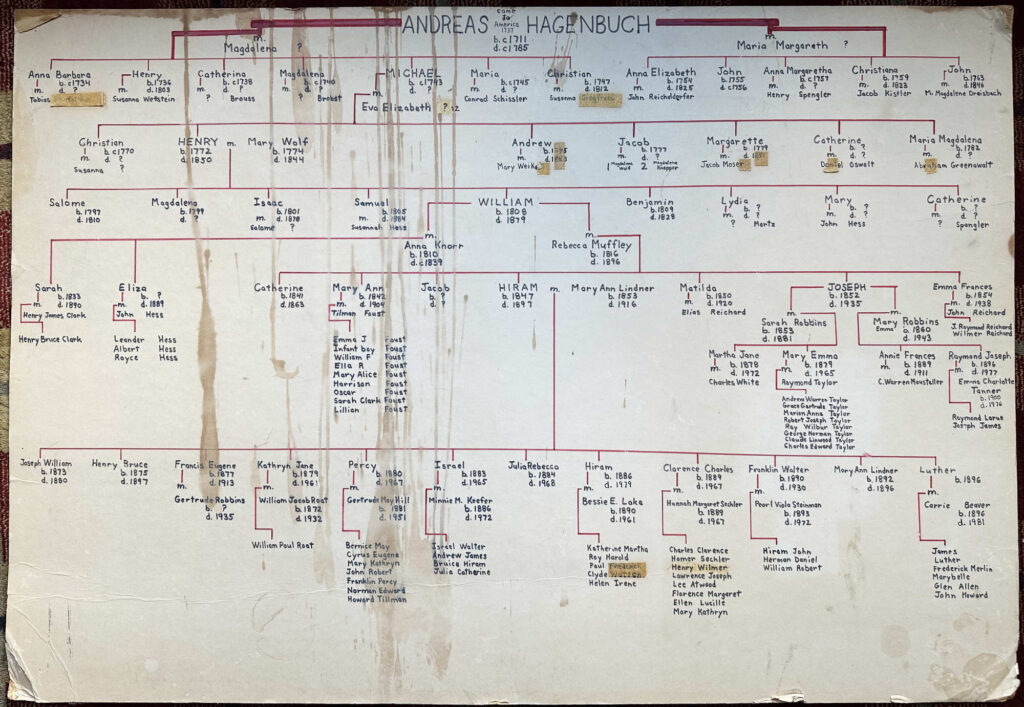 Hagenbuch Family Tree 1975 