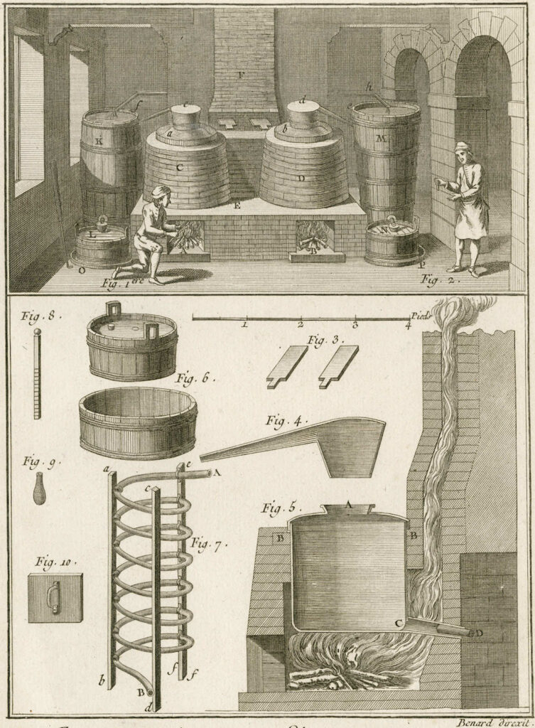 Distillation Diderot Encyclopedia 1751